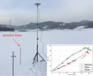 Snow Depth Gauge: Measuring Winter's Depths