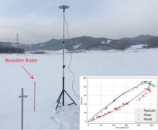 Snow Depth Gauge: Measuring Winter's Depths