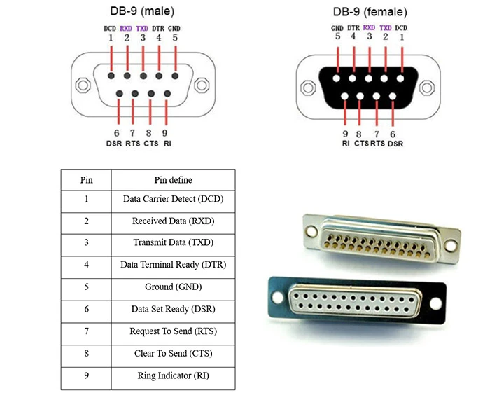 Differences Between RS485 and RS232