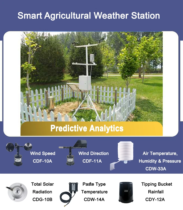 Personal Weather Stations