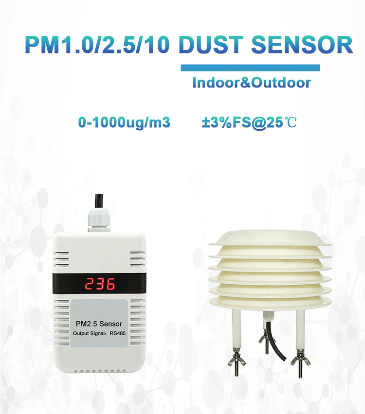 PM2.5 and Its Measurement