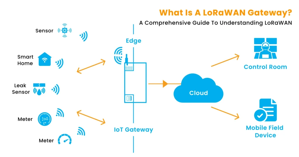 Understanding LoRaWAN