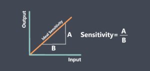 Distinguishing between Sensor Resolution, Sensitivity, and Accuracy