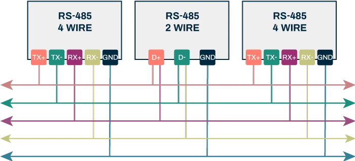 RS485 Wiring