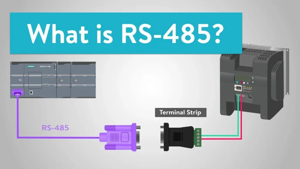 What is the Modbus Protocol?