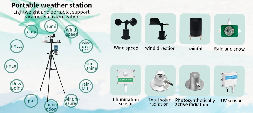Automatic Weather Station