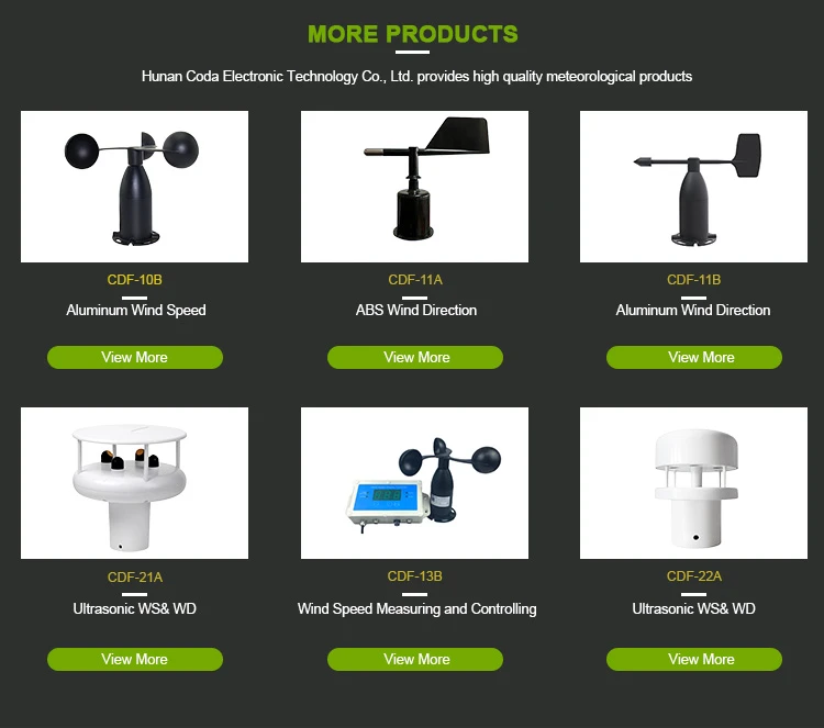 Applications: Anemometers