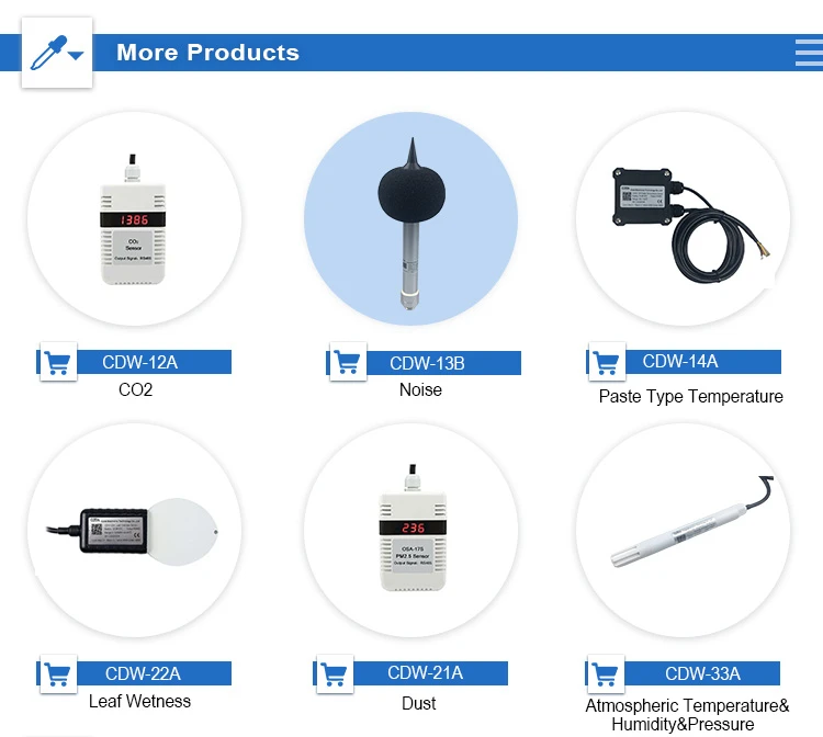 Indoor Air Quality Sensor Options