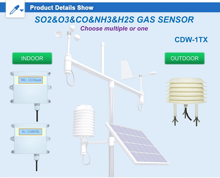 Multi-Gas Solar Radiation Shield Outdoor Air Quality Sensor