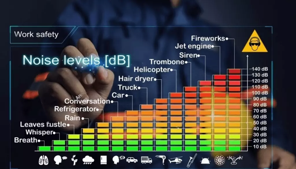 A Beginner's Guide to Noise Sensors: What You Need to Know