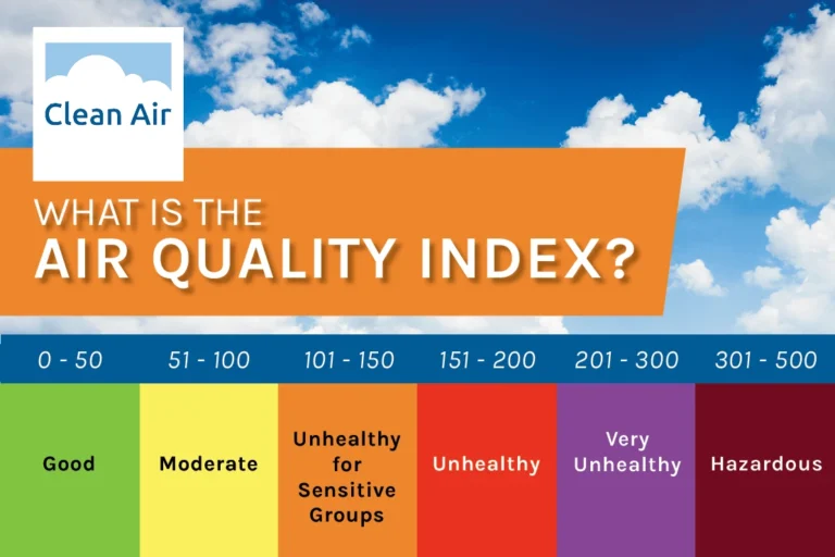 Air Quality Sensor – What You Need to Know