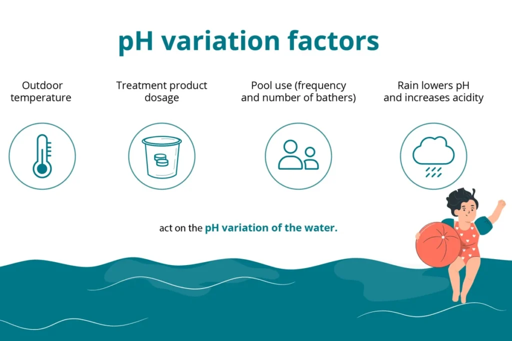 Key factors that lead to a high pH level in swimming pools