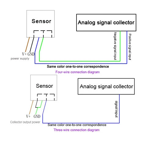 Many things influence how far a 4-20mA signal can go