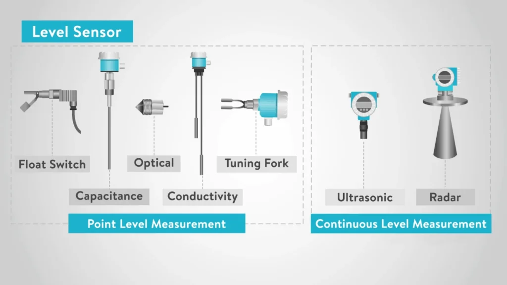 Applications of Tank Level Sensors