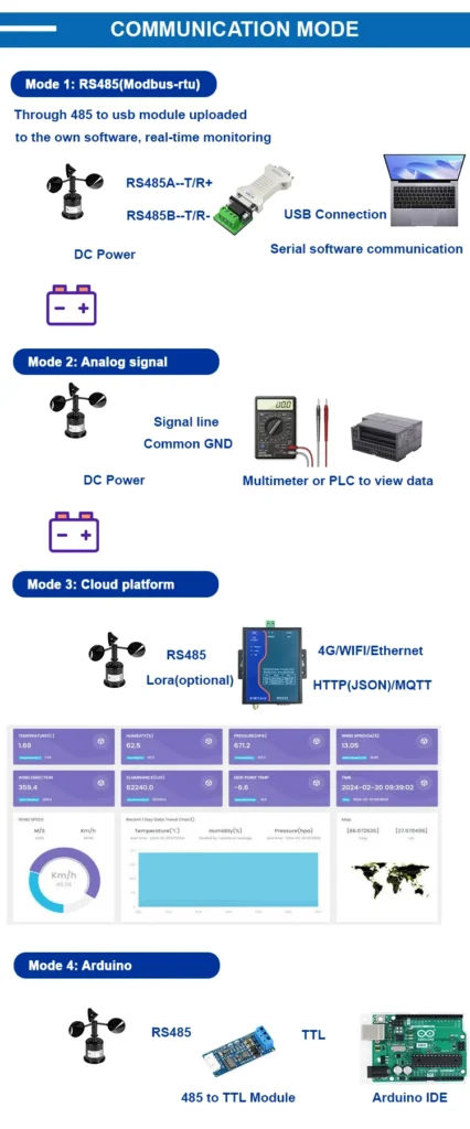 How to Choose the Right Cup Anemometer