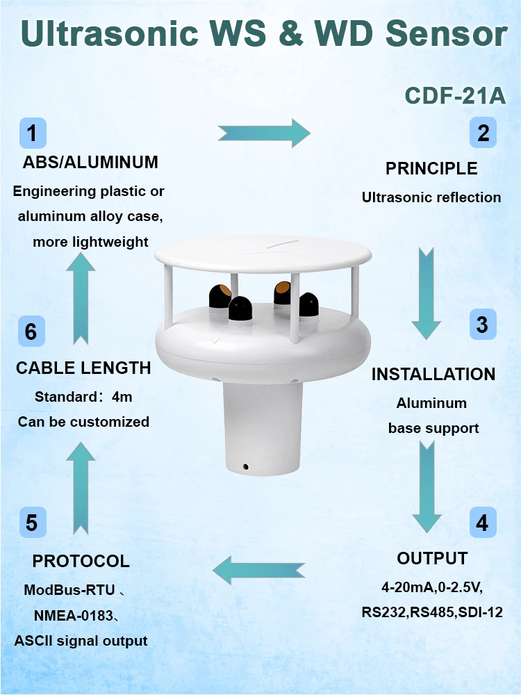 Advantages of Using Wind Speed Measuring Instruments