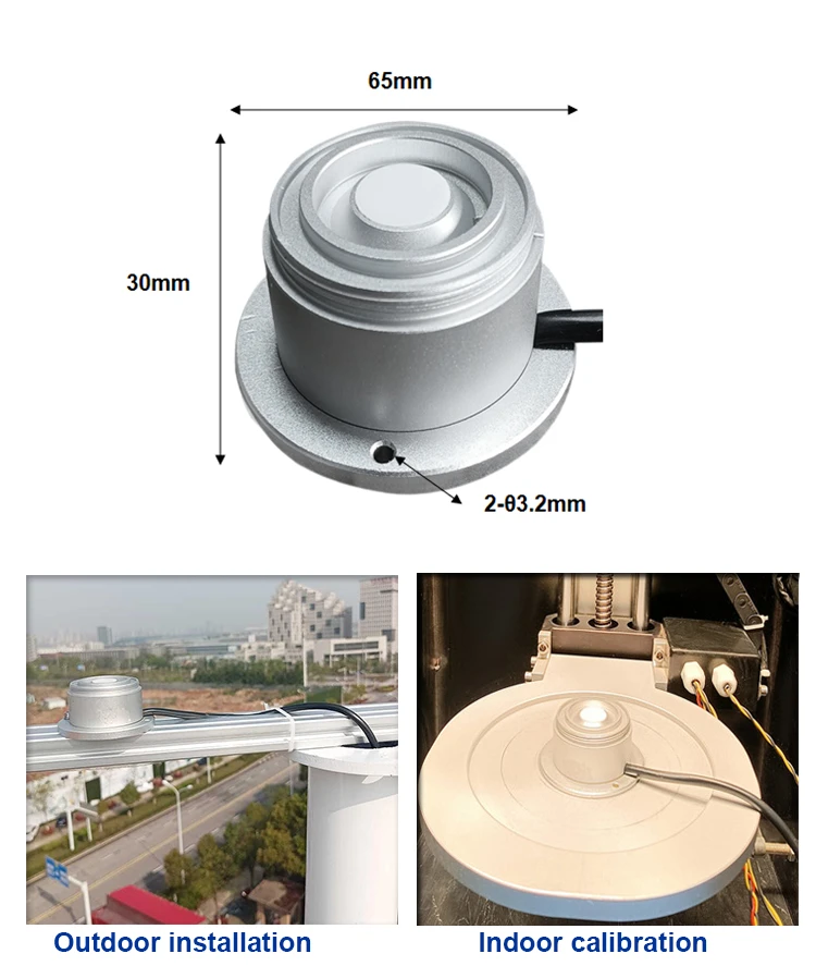 Ways to measure photosynthetically active radiation