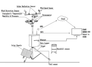 Weather Station Installation: Essential Tips for a Smooth Setup