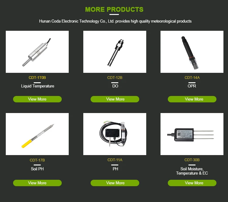 Types of Data from Soil Moisture Sensors