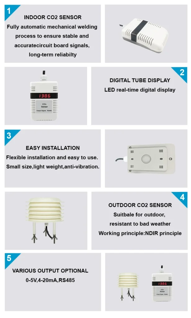 Types of CO2 Sensors and Their Applications