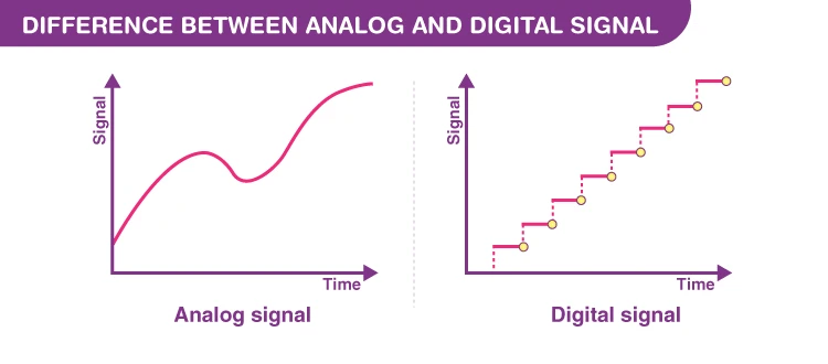 Analog Signal vs. Digital Signal