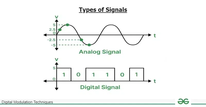 Types of Standard Analog Signals