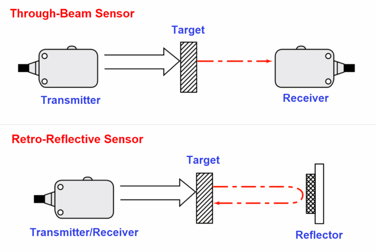 Photoelectric sensors you don't know