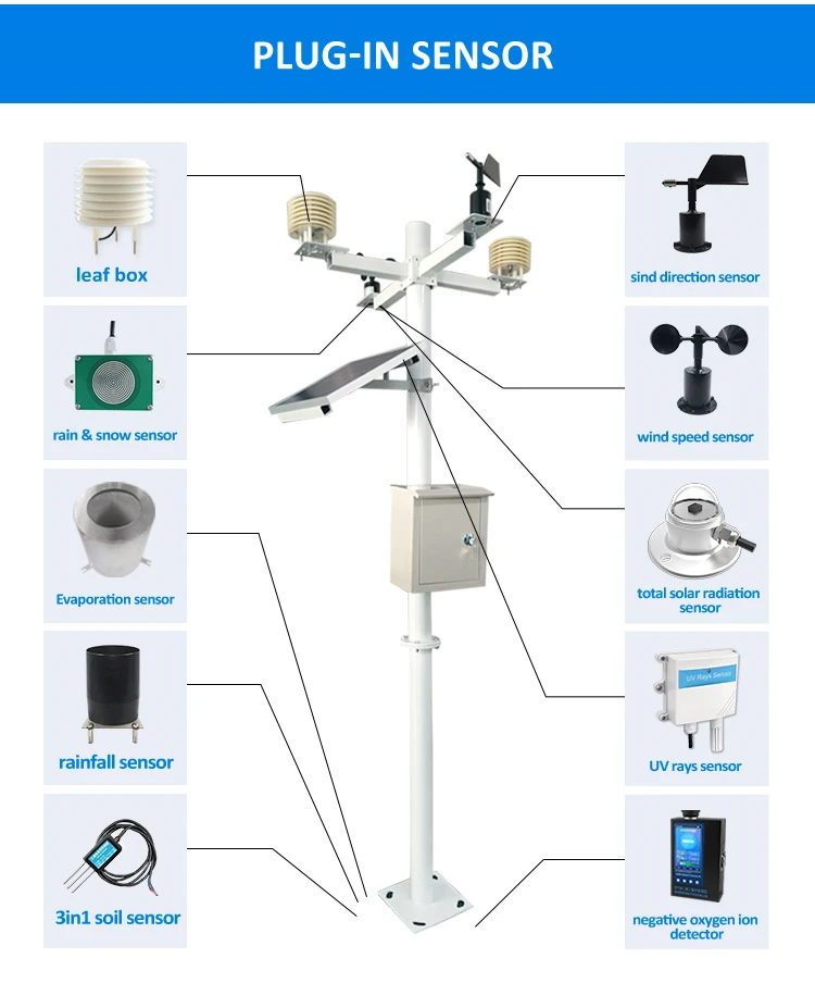 Overview of Weather Measuring Devices