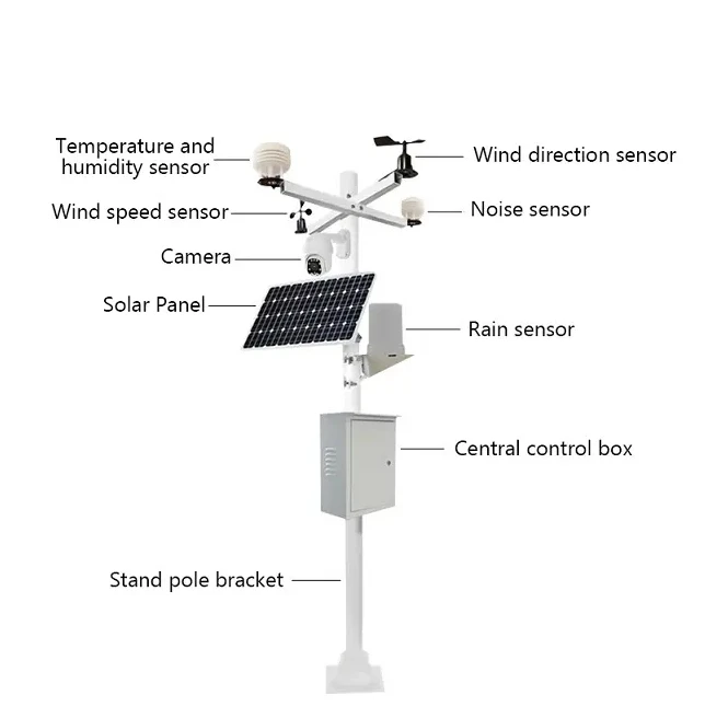 weather monitoring equipment.
