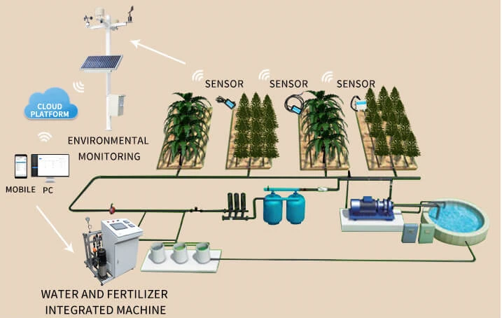 Smart Irrigation Technology Explained