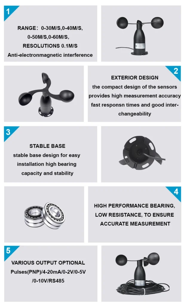 How An Anemometer Functions