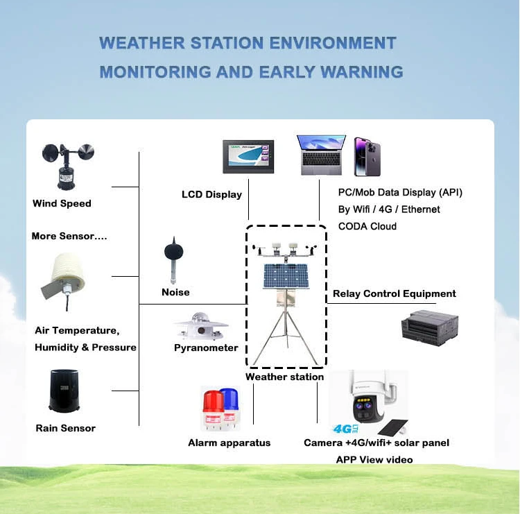 Weather Station Data Loggers: Storing and Accessing Weather Information