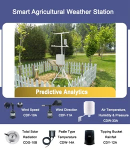 How an Automatic Weather Station Works