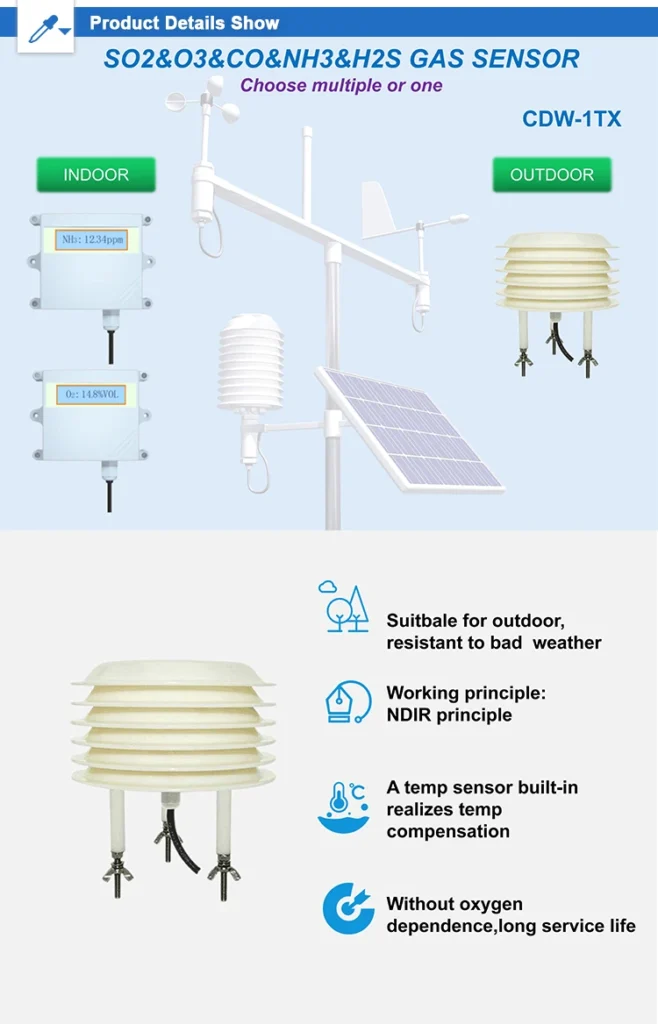 Principles of Electrochemical Sensors