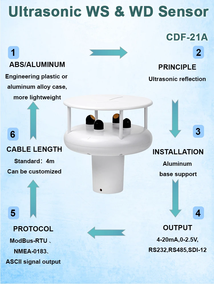 Applications of Ultrasonic Anemometer and Wind Vane Sensors