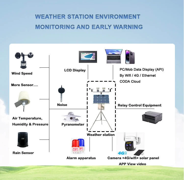 Practical Applications of Wireless Sensor Networks