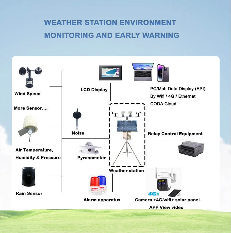 How to Select the Right Weather Station