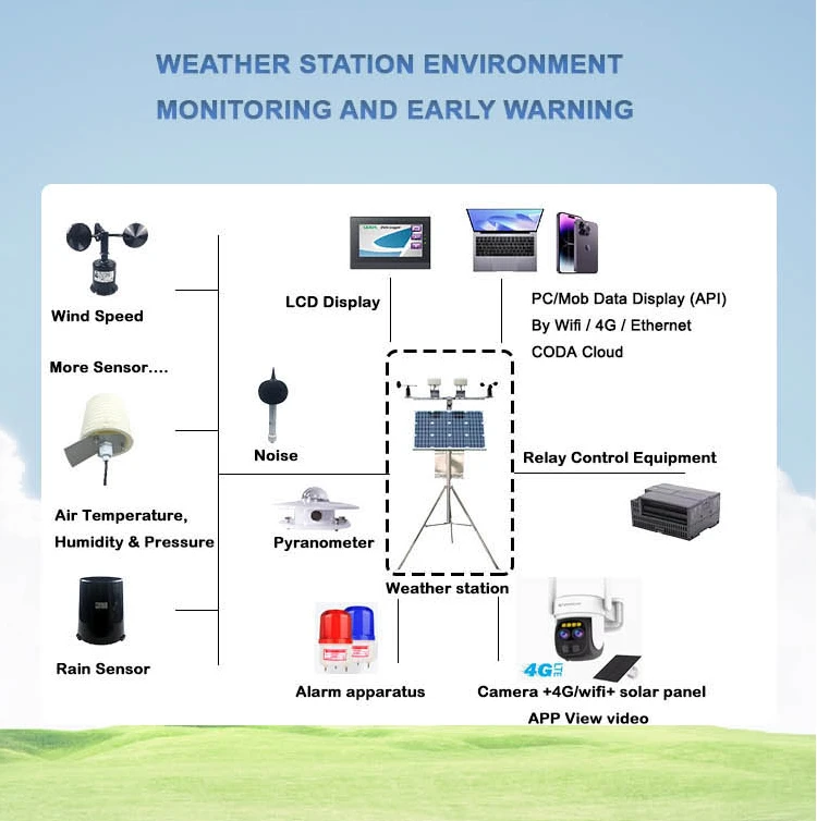 Applications of Weather Station Data Loggers