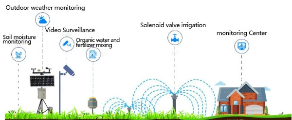 Automatic watering system moisture sensor