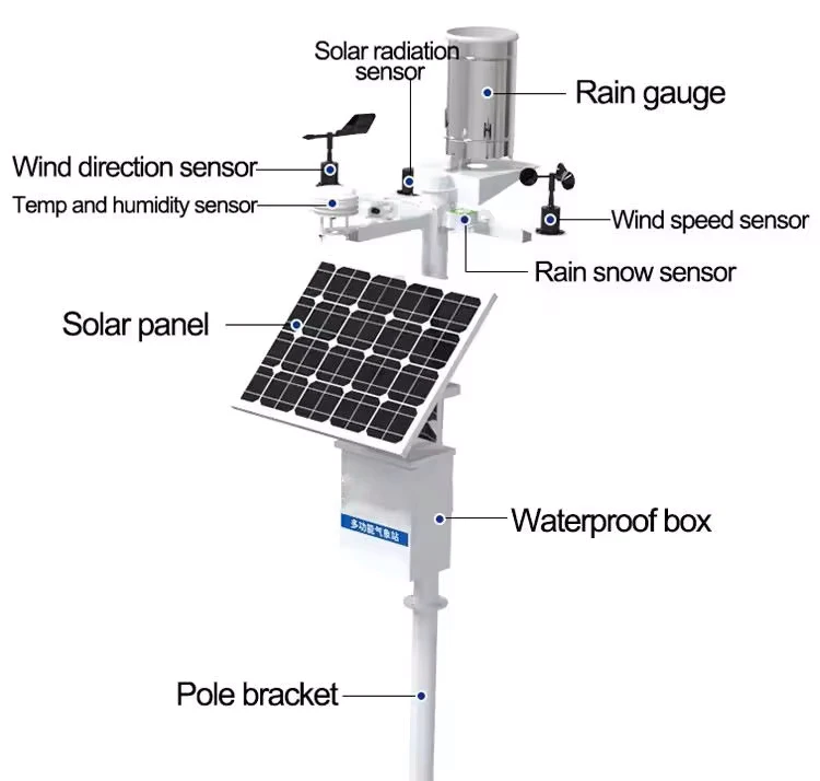 Weather Station Sensors: Understanding Their Functions