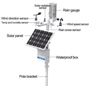 Weather Station Sensors: Understanding Their Functions