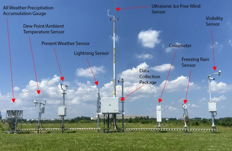 Weather Station Cloud Cover Sensors: Understanding Sky Conditions