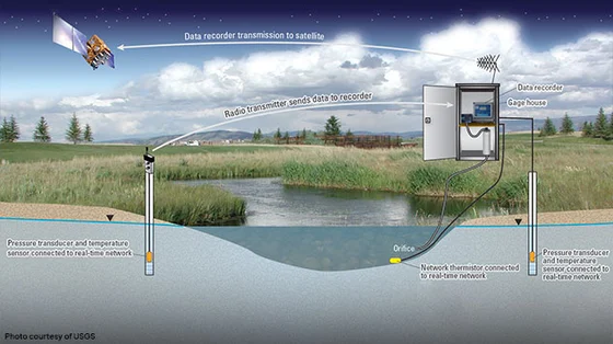 Water Level Sensor | Overview, Functionality, Benefits, and Types