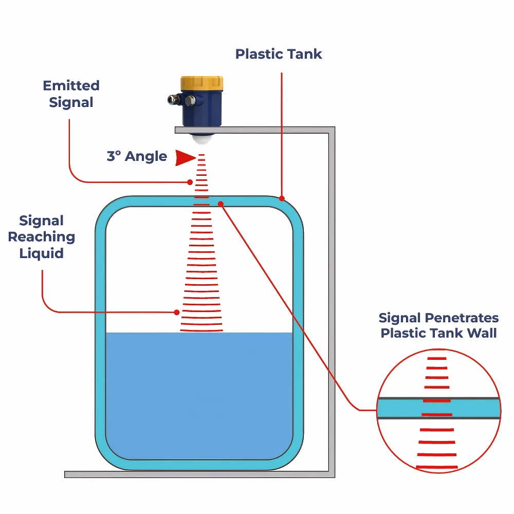 Exploring Water Tank Level Sensors