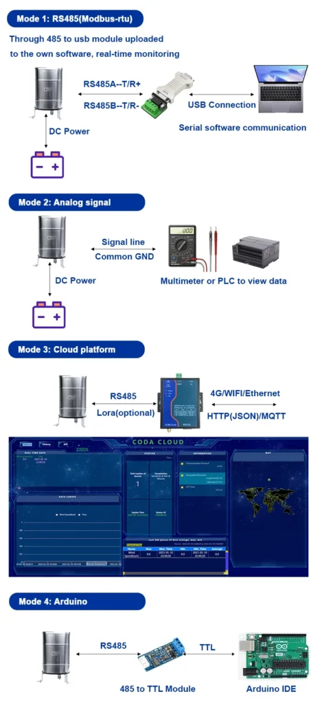 How to Select the Right Stainless Steel Rain Gauge?