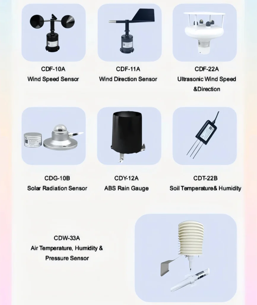 Measuring the Weather