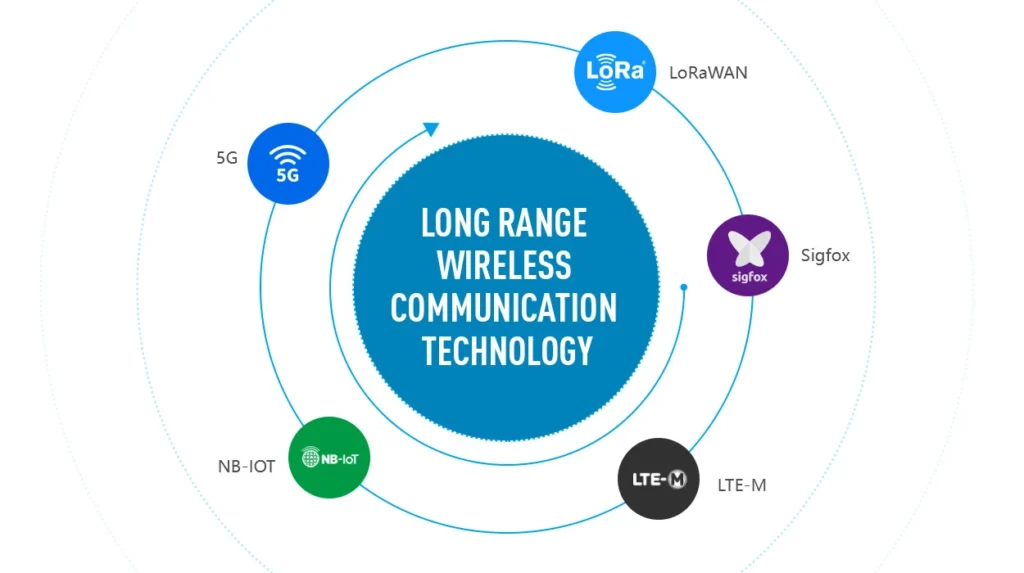 Wireless Communication Modules