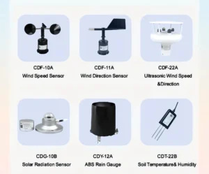 Types of Rain Sensors