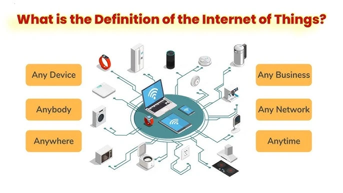 Internet of Things and the Internet
