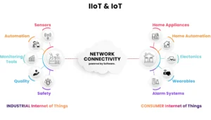 What is the difference between the Internet of Things and the Internet?
